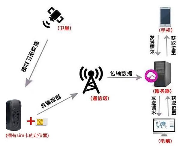 網(wǎng)上購(gòu)買汽車定位器的注意了，小心這些陷阱~