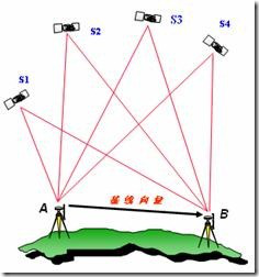 河南鄭州gps車載定位系統 三種GPS設備簡介及基本原理