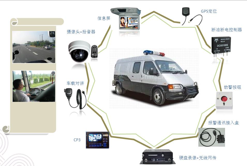 鄭州訊諾科技提出押運(yùn)車GPS解決方案，加強(qiáng)銀行運(yùn)鈔車安全防范問題